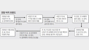 35억 받아주고 5억 꿀꺽 ‘청부수사 투캅스’