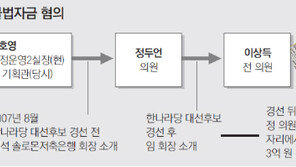 임석 “3억은 대선자금”… 2007년 ‘판도라 상자’ 열릴까