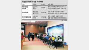 “2년 살아보고 집 사세요… 값 떨어지면 1억 보상”