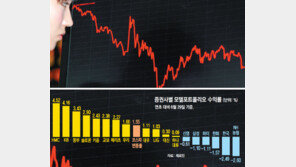 [부자됩시다]증권사가 찍은 종목 절반은 ‘헛다리’