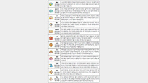 [오늘의 운세/7월10일]별자리로 본 운세 