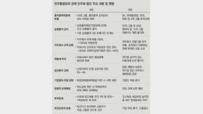 與에 ‘경제 민주화’ 선점당한 민주당, 더 센 채찍 들었다