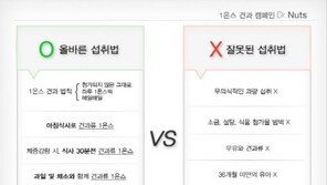 견과류 효능에 대한 오해와 진실