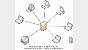 서버(sever) 좀 써볼까? - 1부: 서버의 종류