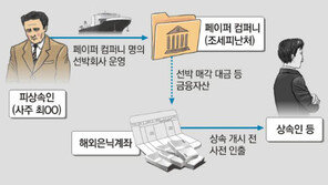 1700억원 역외탈세 ‘제2 선박왕’ 적발