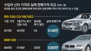 수입車 제값에 사면 바보?… 10% 할인 다반사