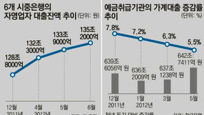 가게엔 ‘펑펑’ 가계는 ‘꽁꽁’… 금융권 대출도 차별화
