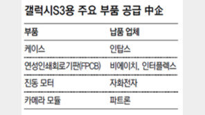 “고맙다, 갤럭시S3” 협력사들 함박웃음
