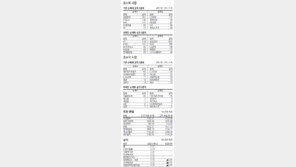 [지표로 보는 경제]7월 11일