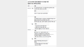 日 해외파병 자위대 무력행사 확대 추진