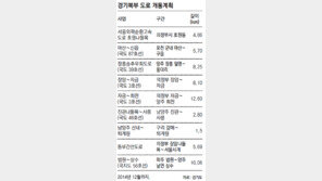 [수도권]꽉막힌 경기 북부 출퇴근길 2014년엔 시원하게 뚫린다