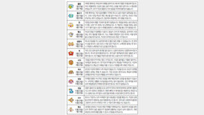 [오늘의 운세/7월11일]별자리로 본 운세 