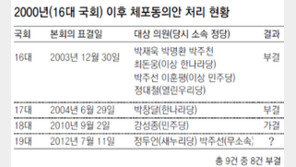 [밥값하는 19대 국회로]정두언은?… 오늘 국민이 지켜본다