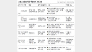 더 푸짐해진 초중고교생 여름방학 무료프로그램