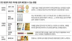 [Money&Life]신사임당·한반도·태극 무늬를 찾아라