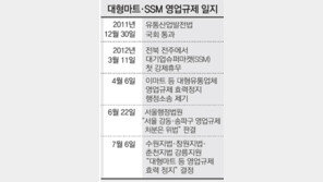 롯데슈퍼 “하나로마트처럼 영업규제 풀어달라”