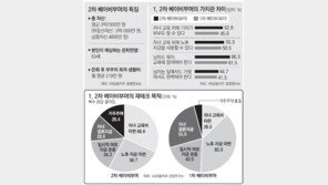 2차 베이비부머 55% “은퇴준비 시작 못해”