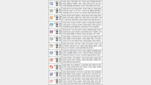 [오늘의 운세/7월12일]주역으로 본 운세 