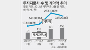 투자자문사 업무 영역 확대… 부동산 자문-경영컨설팅 가능