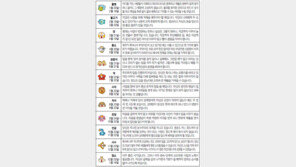 [오늘의 운세/7월12일]별자리로 본 운세 