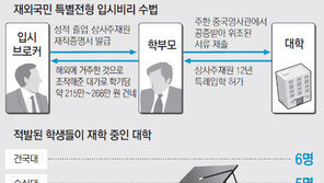재외국민 특례입학 악용 35개大 77명 부정입학… 中에 학교 차려 38명에 ‘졸업장 장사’도