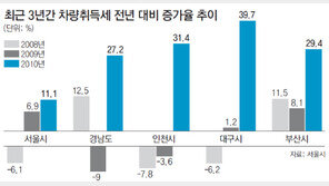 [뉴스 분석]서울시 “본거지 위장등록” 리스車회사 9곳에 2690억 과징금 왜?