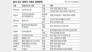 “中 최고지도부 역사상 최악 부패”