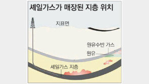 ‘셰일가스’ 민관이 힘합쳐 개발 모델 만든다
