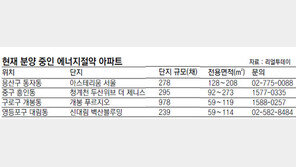 [Home&Dream]똑똑한 에너지 절감 아파트에선 전기료 걱정 끝∼