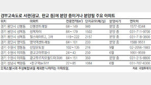 [Home&Dream]판교·광교 등 경부서편 고급주거지로 뜬다