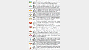 [오늘의 운세/7월13일]별자리로 본 운세 