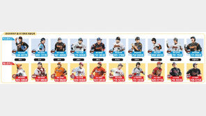 [이슈&포커스] 롯데도 부담되는 ‘올롯데’…문제는 올스타 투표방식!