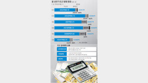 하반기 투자, 수비가 우선!
