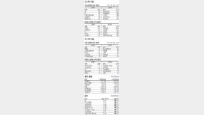 [지표로 보는 경제]7월 13일