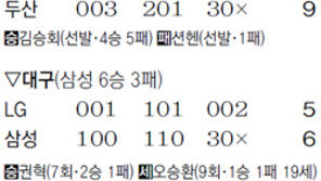 돌아온 거포 본능… 최형우 결승 3점포