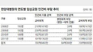 [뉴스 분석]한대병원, 작년 191억 가져다 쓴뒤 12억 돌려줘