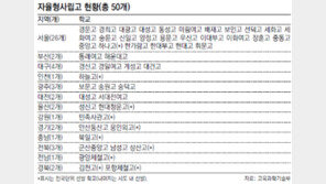 자율고 “내달 수시모집… 운명의 날 온다”