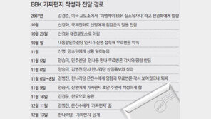 檢 “BBK편지 배후 없다”… 野 “봐주기 수사”