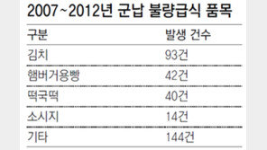 아직도 못먹을 군대밥이…