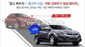 “빨라진 車 교체주기 ‘車 테크’ 언제 할까?”