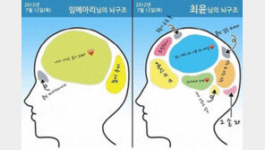 임메아리 이어 최윤 뇌구조 눈길, “은근한 메아리 사랑?”