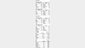 [지표로 보는 경제]7월 14일