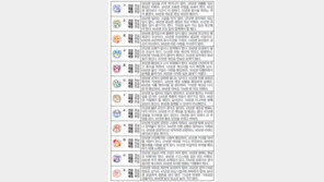 [오늘의 운세/7월14일]주역으로 본 운세