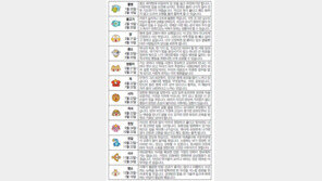 [오늘의 운세/7월15일]별자리로 본 운세 