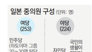 日 민주 하토야마 그룹도 신당 저울질