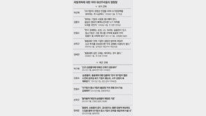 [이슈 점검]與 박근혜 “기업활동 장려… 탐욕은 막겠다”