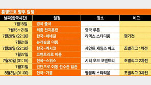 홍명보 “런던서 4강신화 재현하겠다”