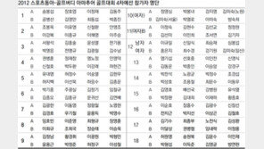 아마골퍼 넘버1은 누구냐?