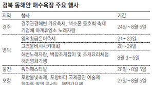 [대구/경북]경북 해수욕장, 해변마라톤-불빛축제 등 체험행사