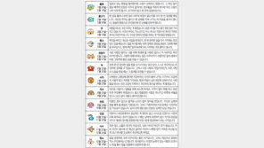 [오늘의 운세/7월16일]별자리로 본 운세 